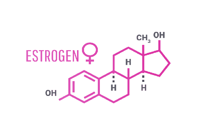 Estrogens